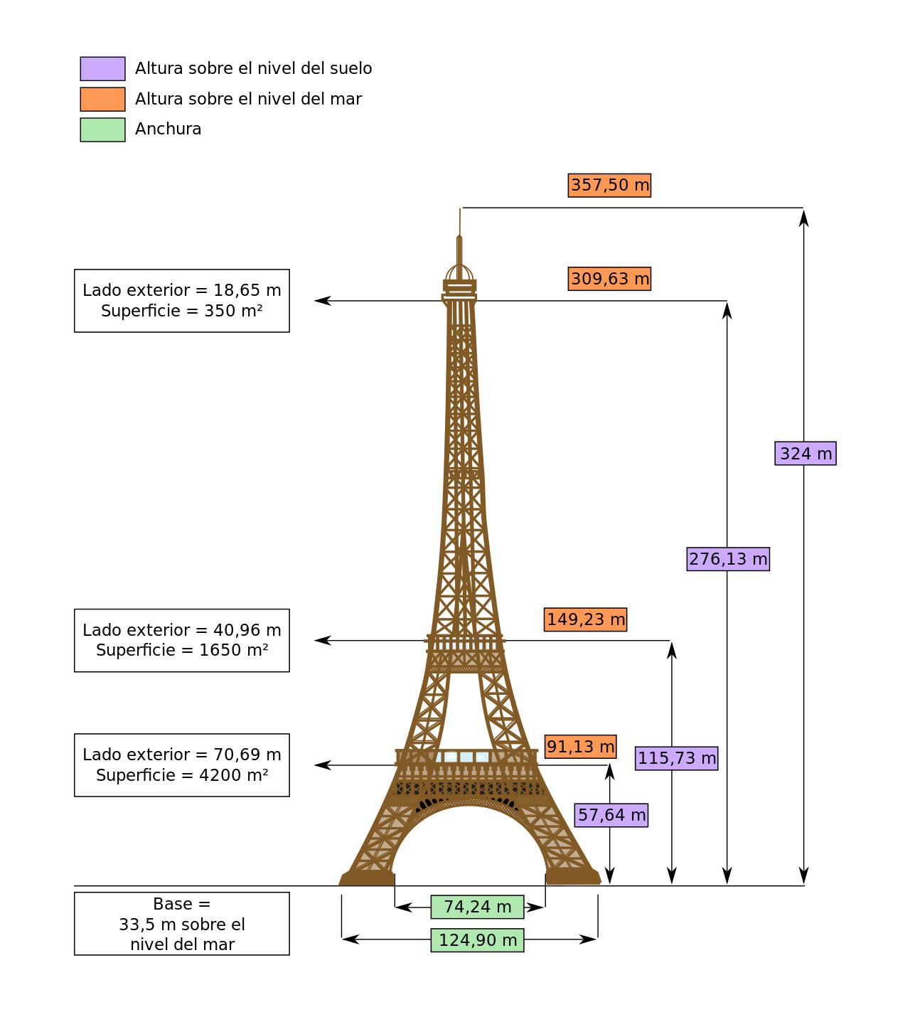 eiffel tour hauteur